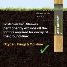 Postsaver - Pro-Sleeves